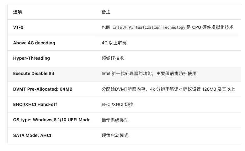 图片来源:国光的黑苹果安装文档