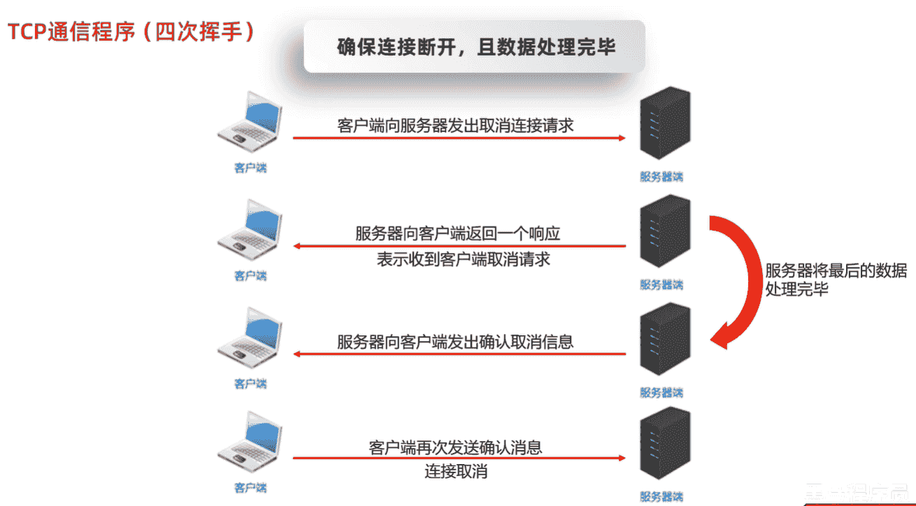 TCP取消连接